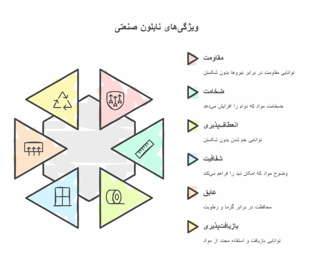 ویژگی های نایلون صنعتی